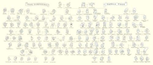 Simpsons Family Tree