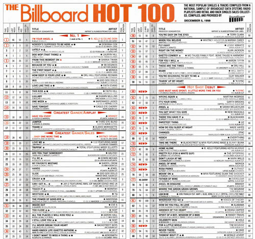 100 Chart Songs