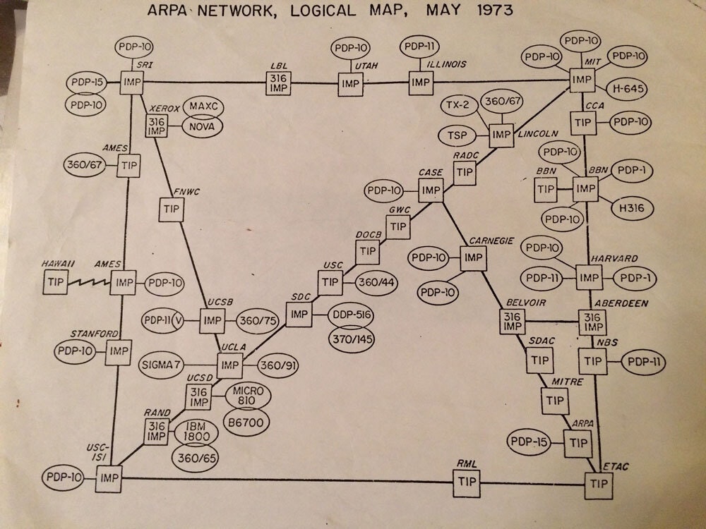 ARPA Net Map