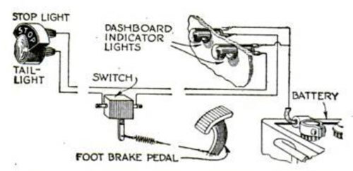 Indicator Lights