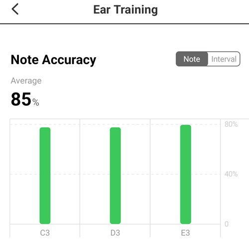 Ear training square